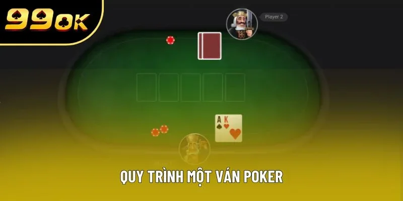 Quy trình một ván Poker